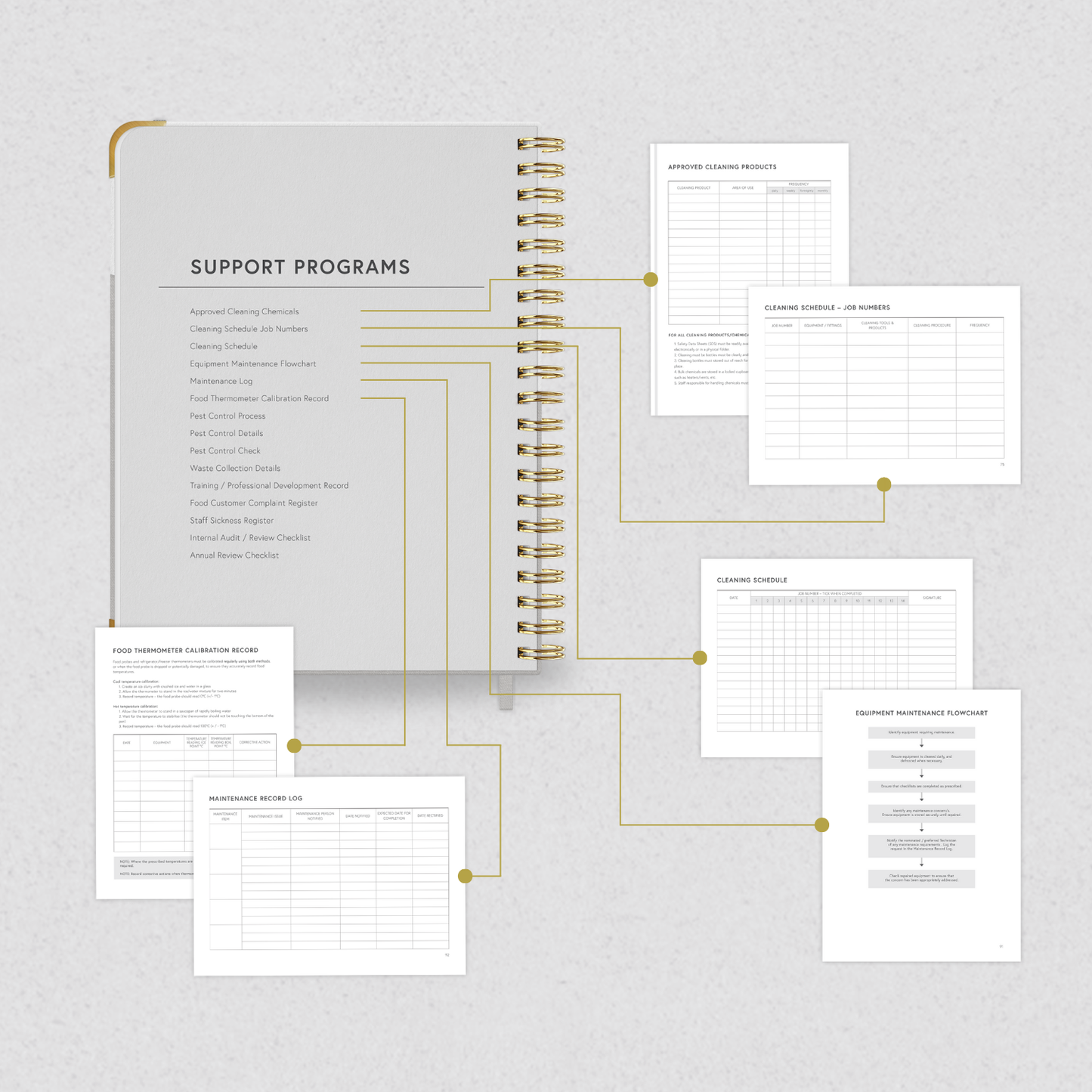Food Safety Planner System - Annual Subscription (Bundle of 4)